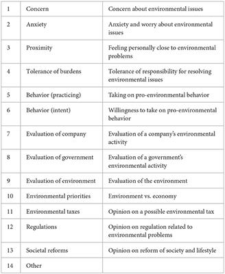 The representation of public opinion in reporting poll results on environment issues